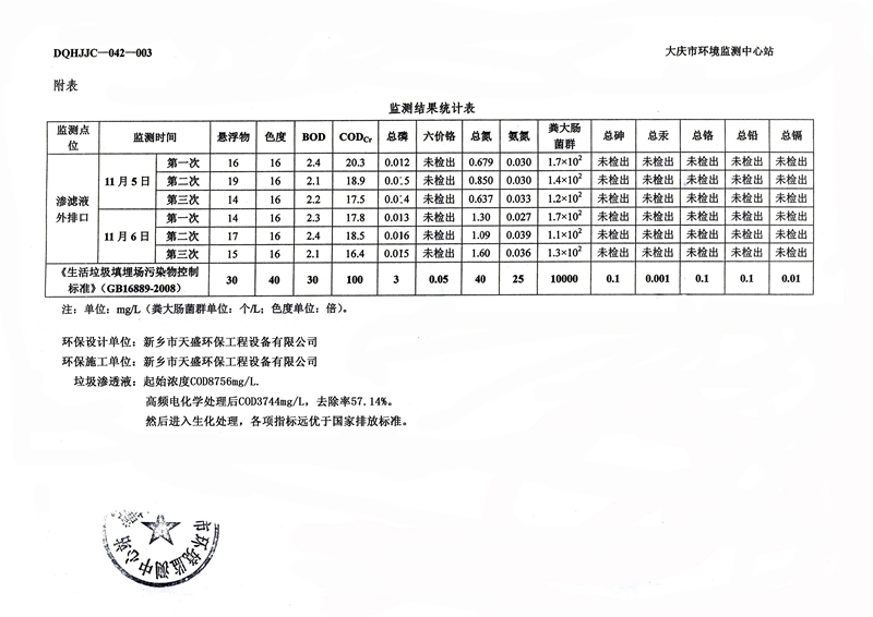 檢測(cè)報(bào)告